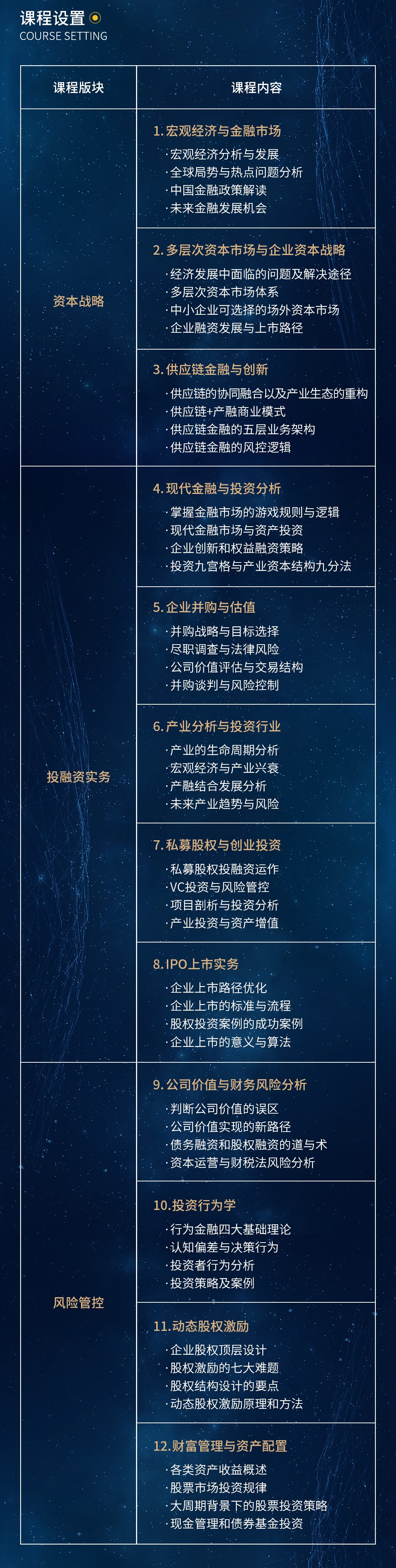 新商界投融资与资本运营董事长班招生简章：一年半不脱产，青岛济南上课