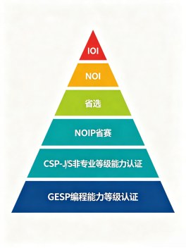 小码王AI化课程新体系发布:具身智能、AI编程、信息学竞赛三条成长路径怎么选