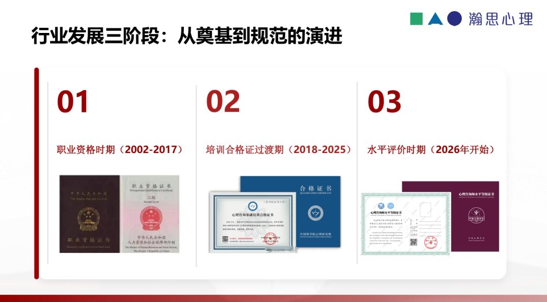 瀚思心理2026中国心理学会心理咨询师三四级报考指南:四级172学时三级212学时怎么选