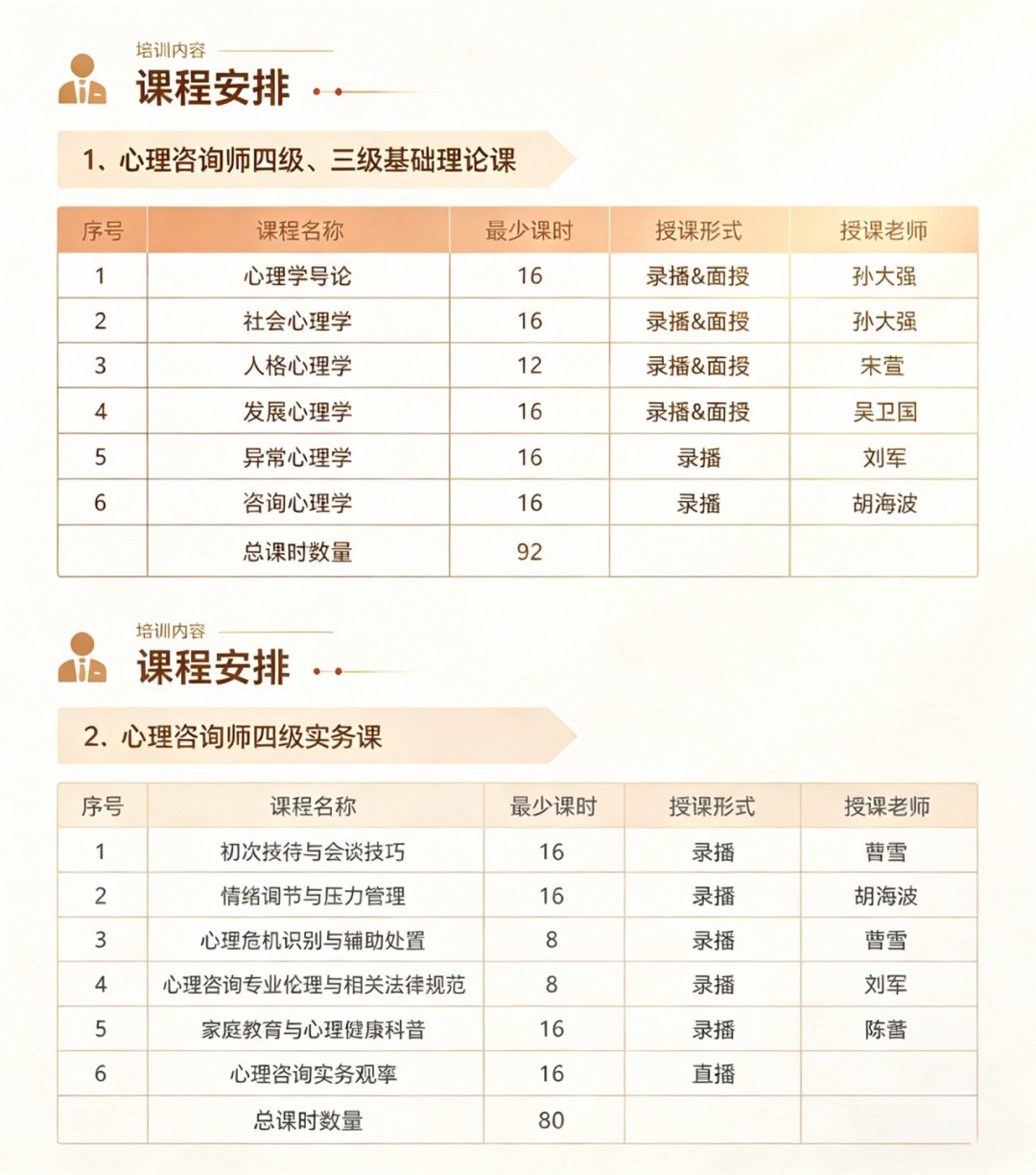 瀚思心理2026中国心理学会心理咨询师三四级报考指南:四级172学时三级212学时怎么选