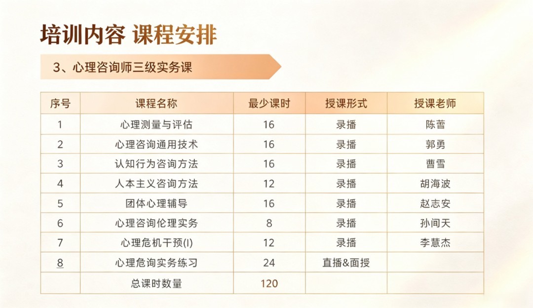 瀚思心理2026中国心理学会心理咨询师三四级报考指南:四级172学时三级212学时怎么选