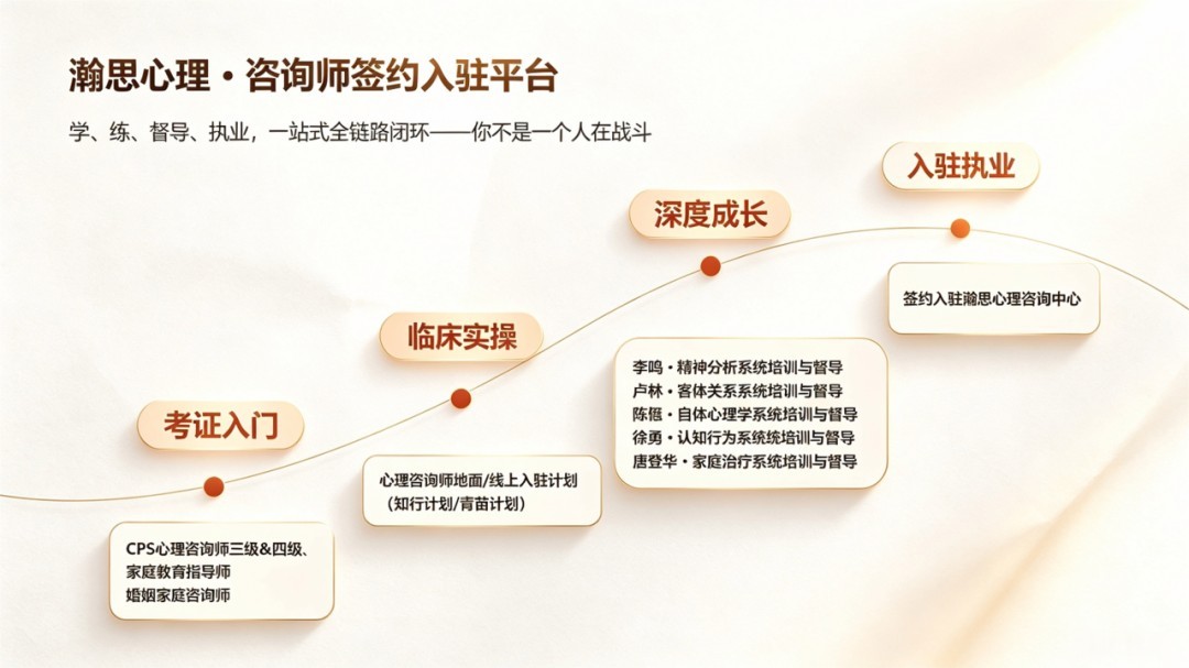 瀚思心理2026中国心理学会心理咨询师三四级报考指南:四级172学时三级212学时怎么选