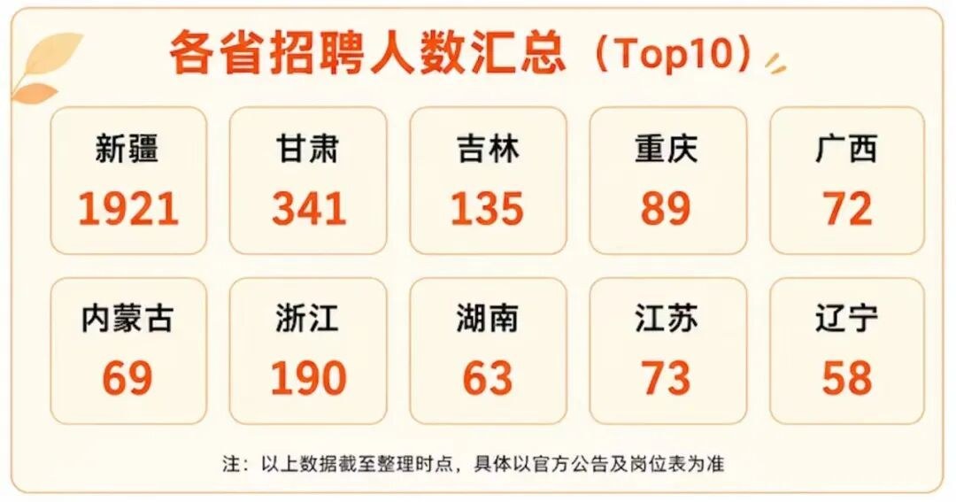 上岸鸭公考:2026下半年事业单位招聘3253人汇总,8月18日多地报名中