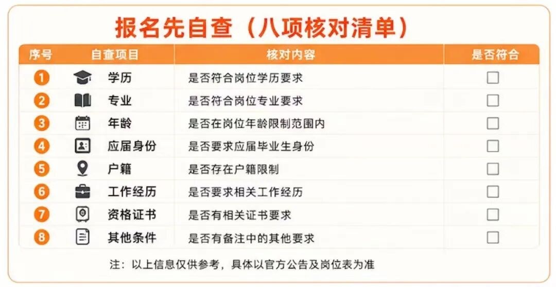 上岸鸭公考:2026下半年事业单位招聘3253人汇总,8月18日多地报名中