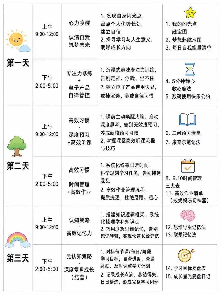 杨娟教授团队教研：美羊学习力北师大学霸学习力3天成长营8月14日至16日结营