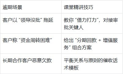 同光EMBA总裁研修班9月12-13日程广见《销售突破》课程预告:大客户销售与回款实战