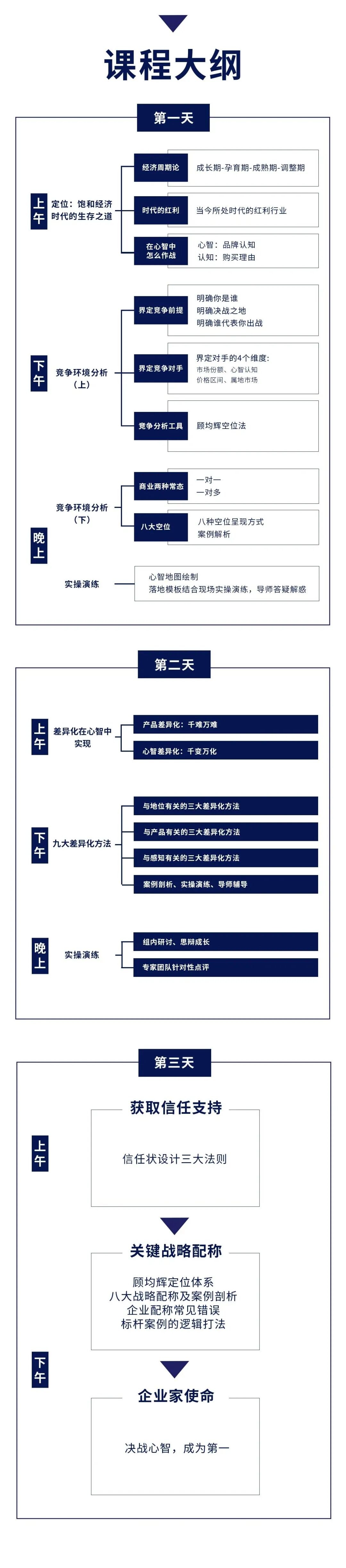 顾均辉线下课《战略定位落地实操》第196期9月5-7日深圳开班