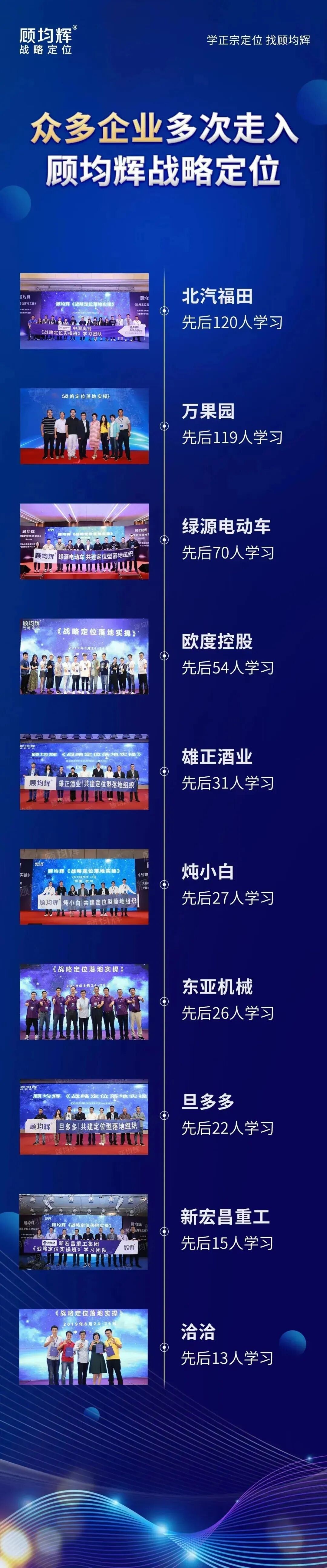顾均辉线下课《战略定位落地实操》第196期9月5-7日深圳开班