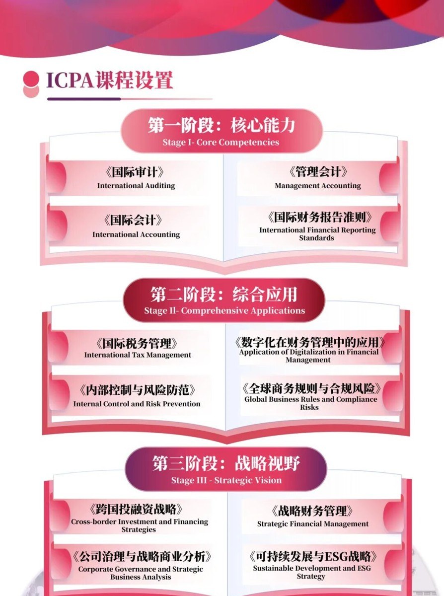 元培动态：中国企业财务管理协会与IAAP国际注册会计师ICPA中英联合认证项目热招