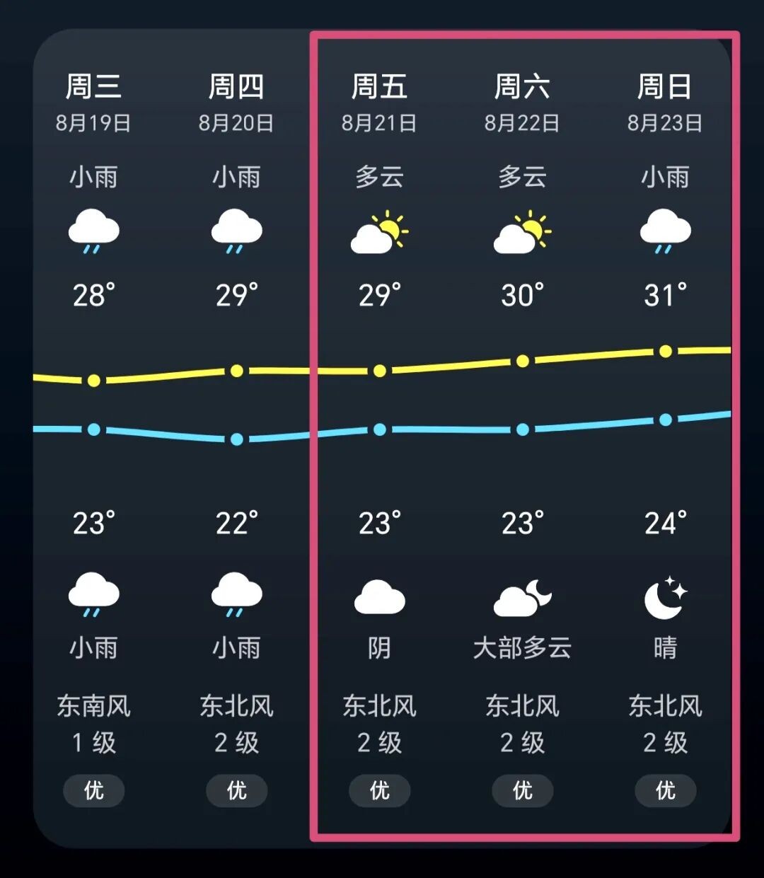心时代父母文聪老师《女性力量中级班·洛阳站》8月21日开课提醒