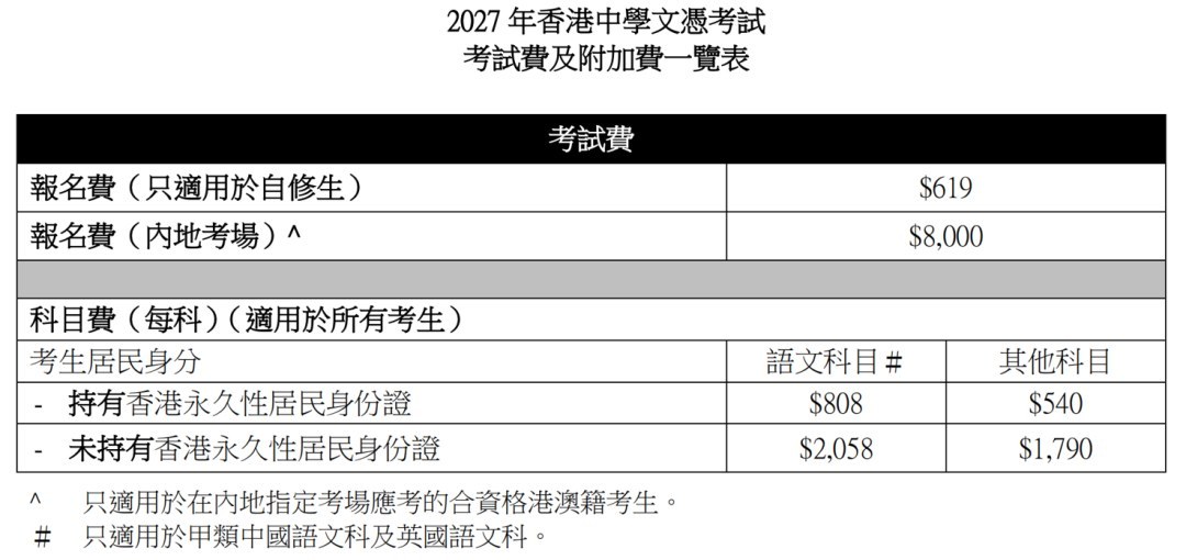 环球教育提醒2027香港DSE报名通道已开放:内地自修生特殊报考怎么准备