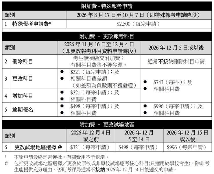 环球教育提醒2027香港DSE报名通道已开放:内地自修生特殊报考怎么准备