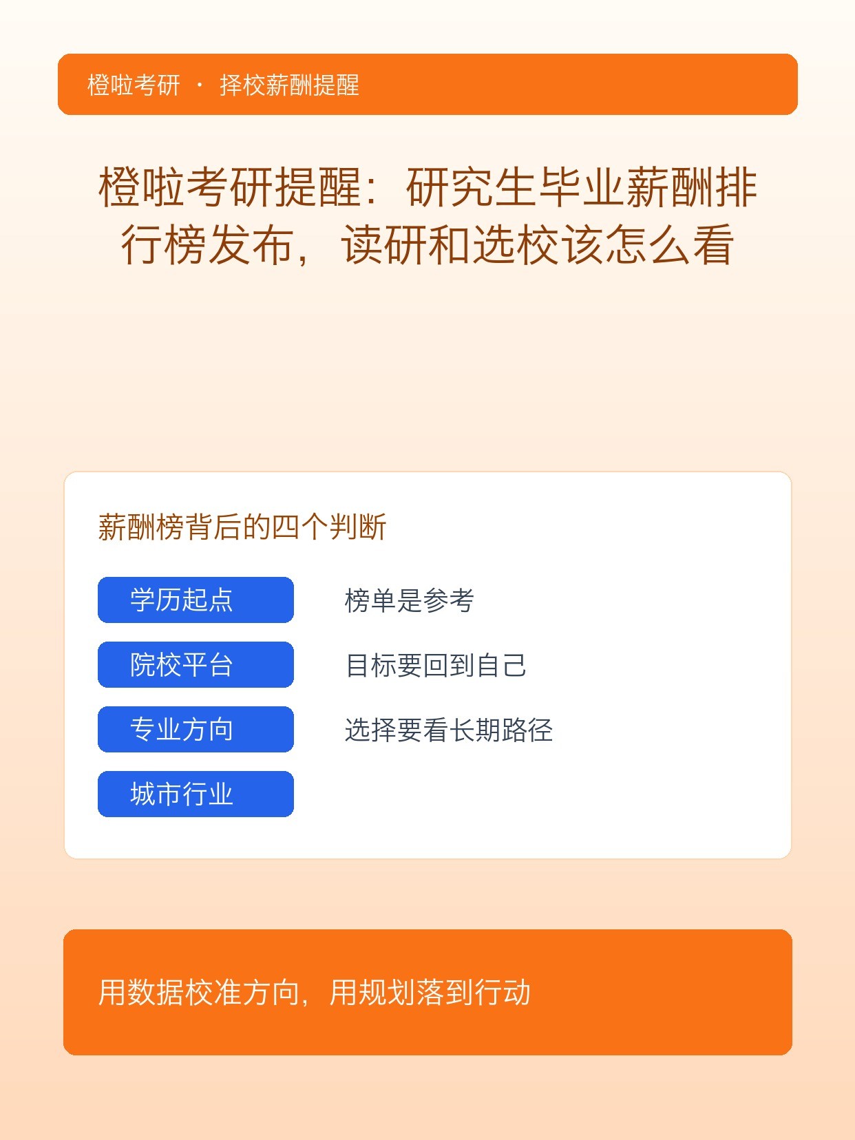 橙啦考研提醒:研究生毕业薪酬排行榜发布,读研和选校该怎么看