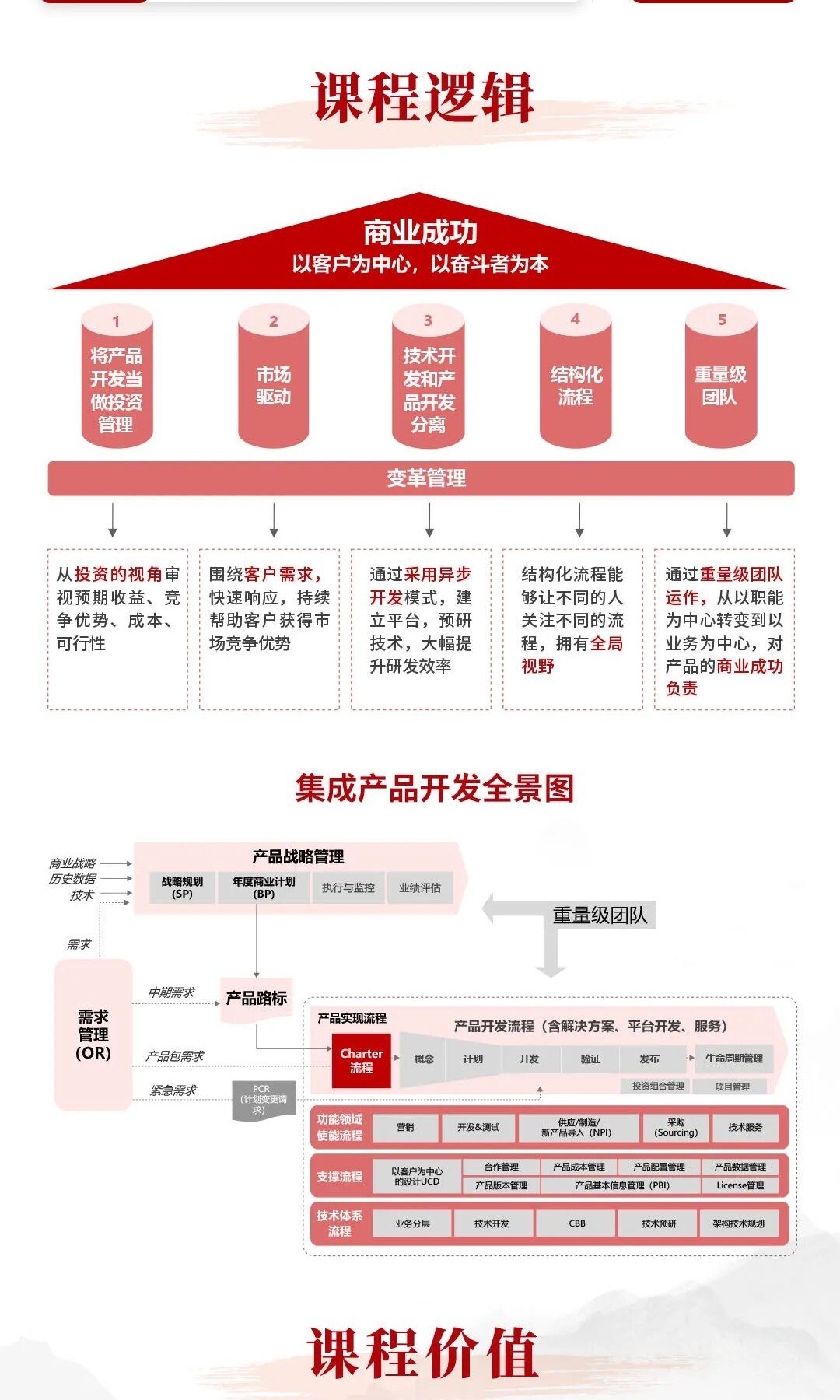 ROME主讲:华营管理服务卓越组织实训班9期3讲8月28-29日北京开课,聚焦产品制胜