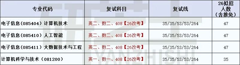 研芝士解读上海电力大学人工智能专硕退出408统考:27考研改考830自动控制原理
