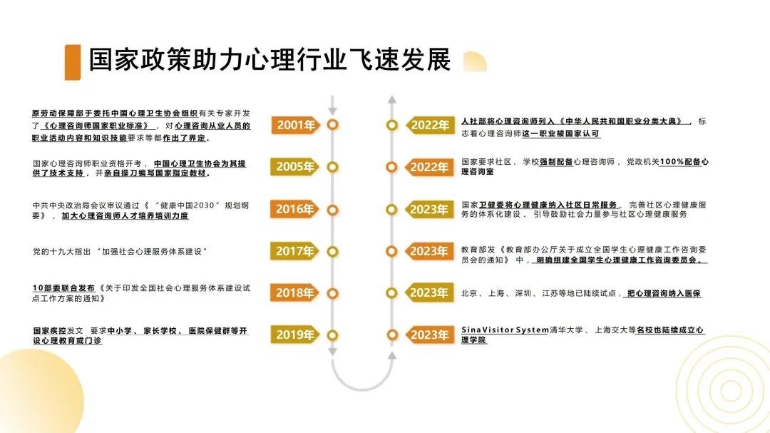 元培动态:国家心理健康网心理咨询师双章认证双网备查证书项目热报