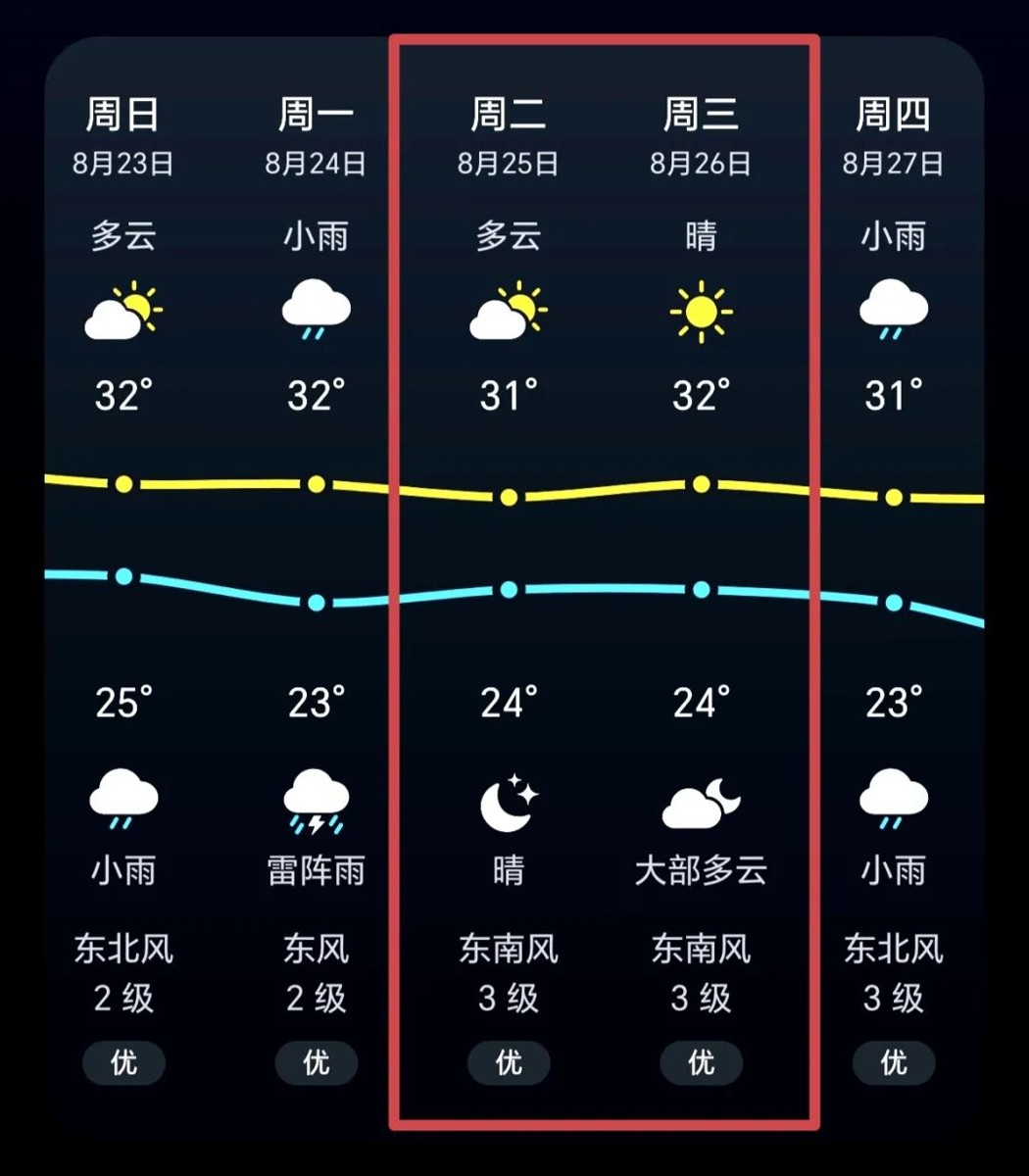 陈彦东主讲：心时代父母《青少年五大关系课·安阳站》8月25日-26日在安阳喜鹊酒店开课