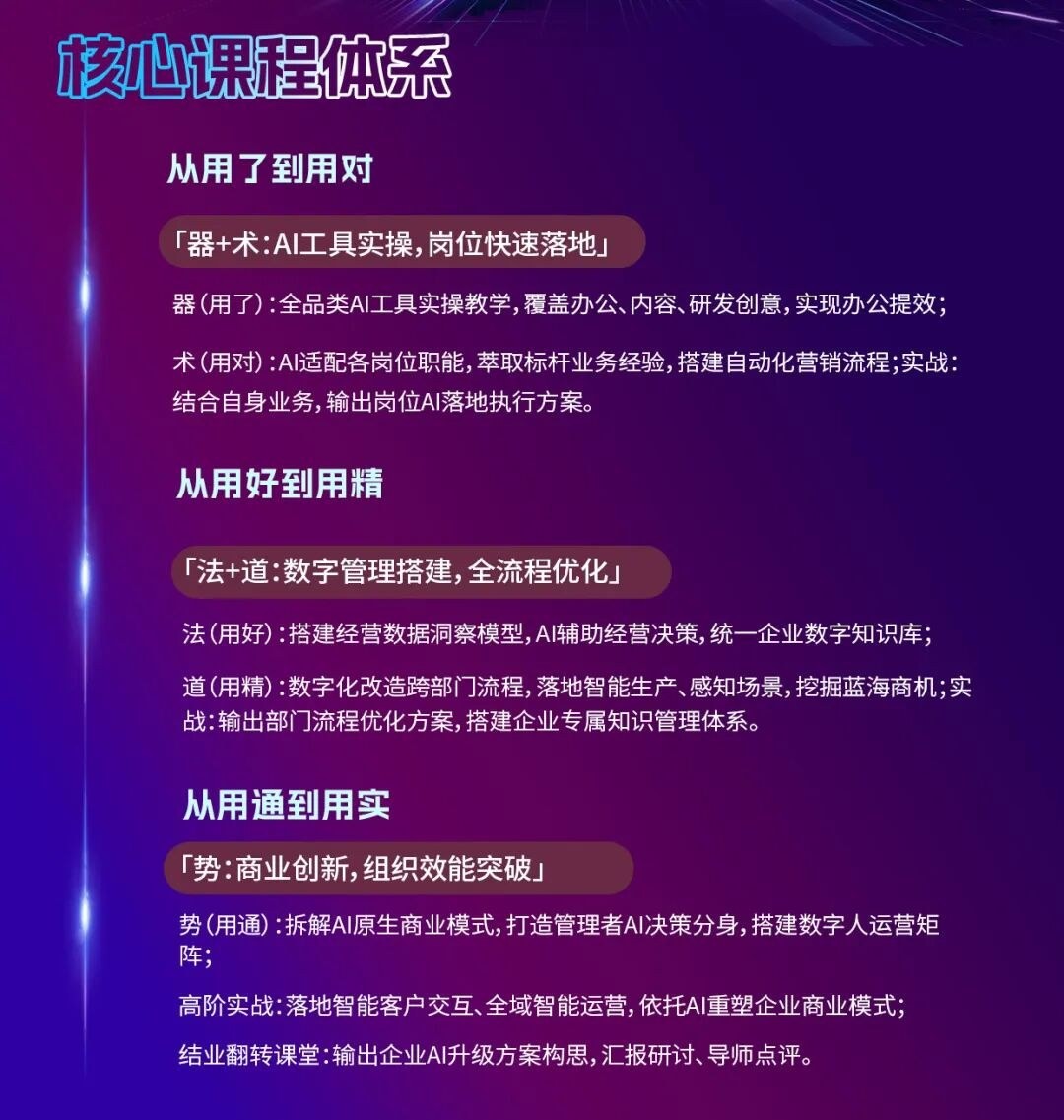 上海交通大学终身教育学院AI经营创新领军人才精训班招生简章:3天实操课程6600元