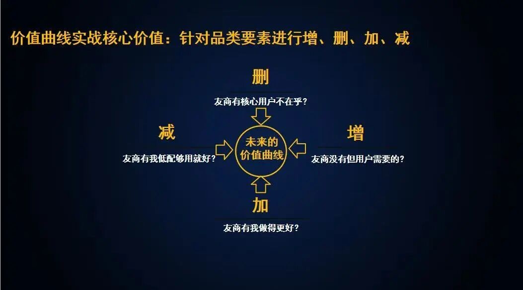 谷仓新国货研究院:价格战破局不是更便宜,而是让客户无法简单比价