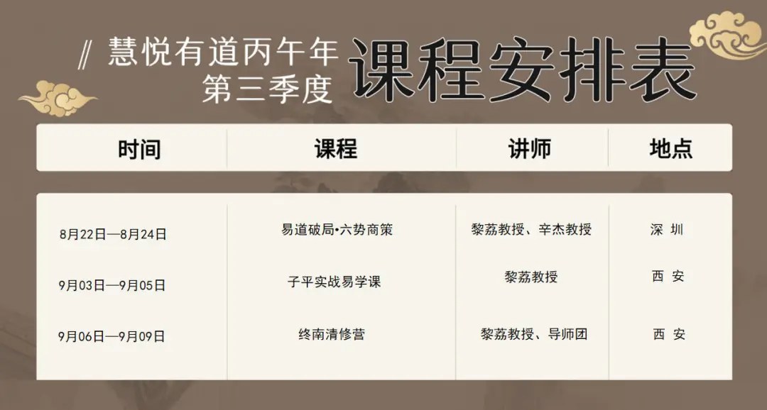 慧悦有道《易道六势商策》2602期收官:8月22-24日线下课回顾