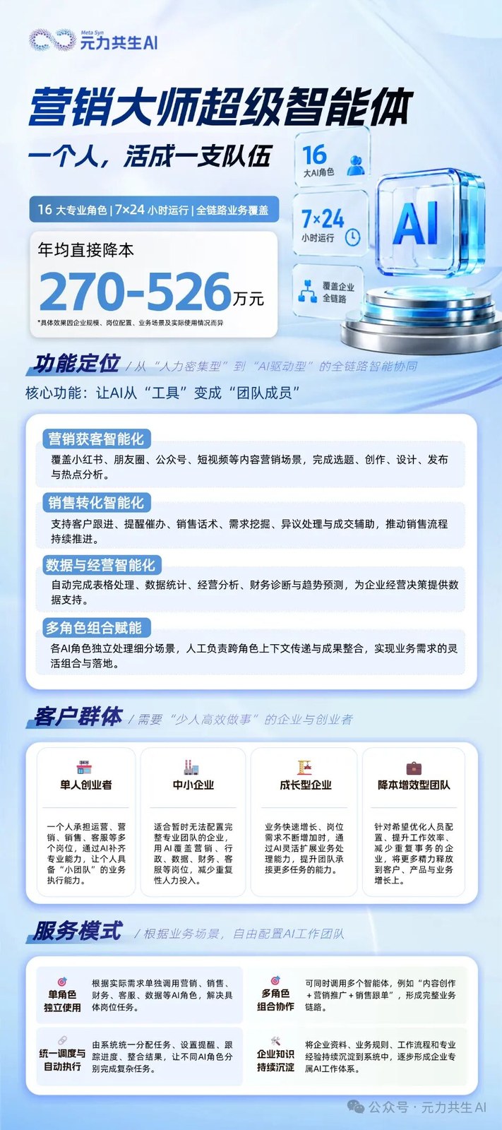 河南元力共生AI新产品矩阵8月24日发布:AIGC人才培养与自研Agent智能体全面上线