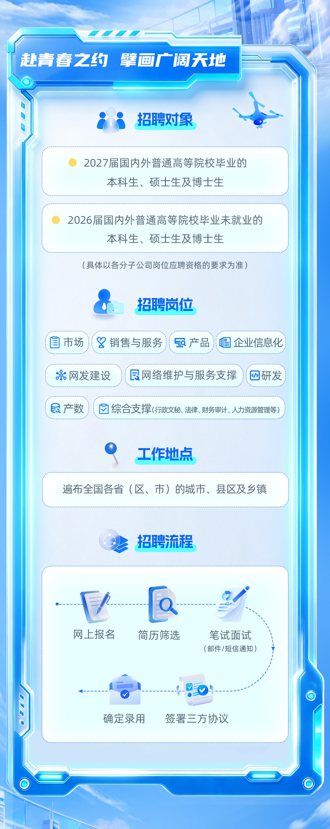 上岸鸭公考:中国电信2027校园招聘已启动,优才计划岗位和投递流程怎么准备