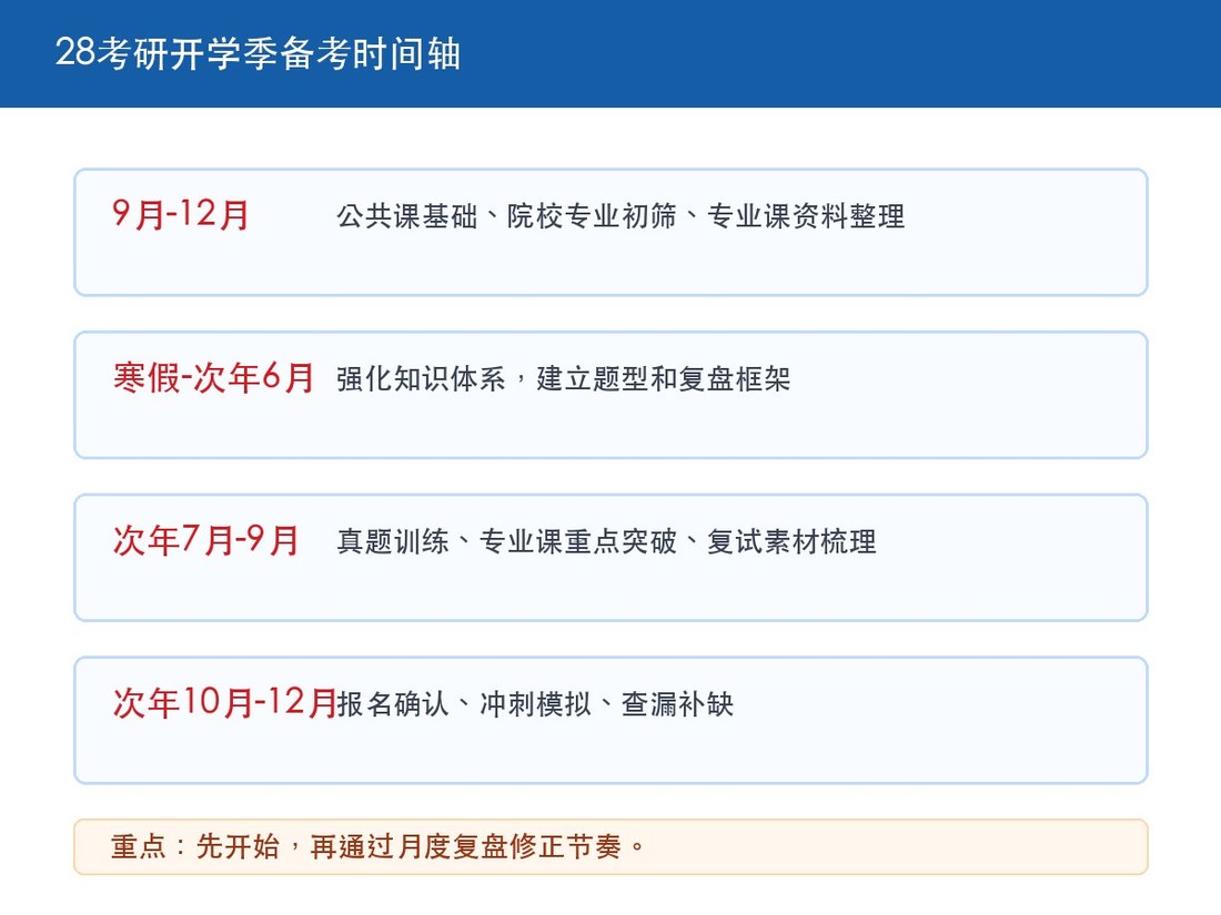 高途考研：28考研冲985/211院校，9月开学后开始备考还来得及吗