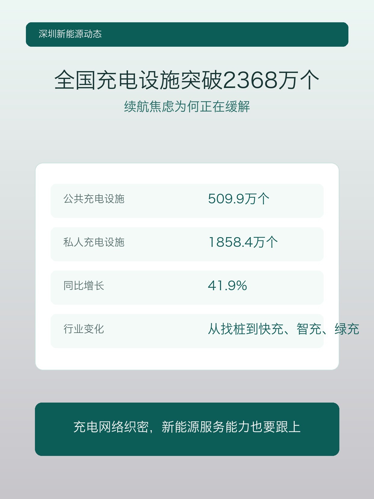 深圳市新能源汽车促进会关注：全国充电设施突破2368万个，续航焦虑为何正在缓解