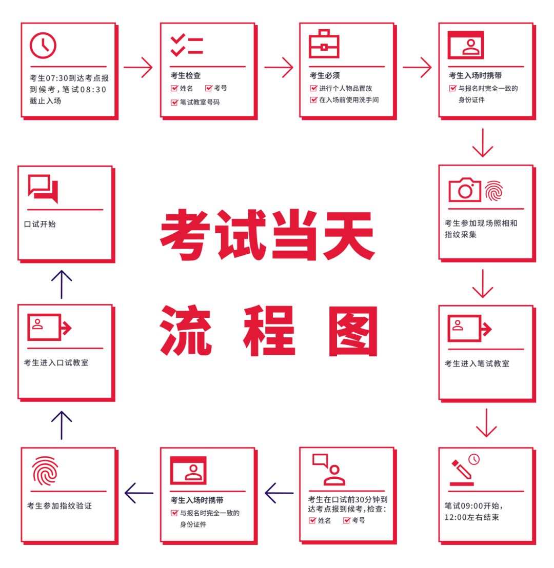 环球教育北京学校雅思机考提醒:纸笔考试退场后,考前流程和系统操作怎么准备