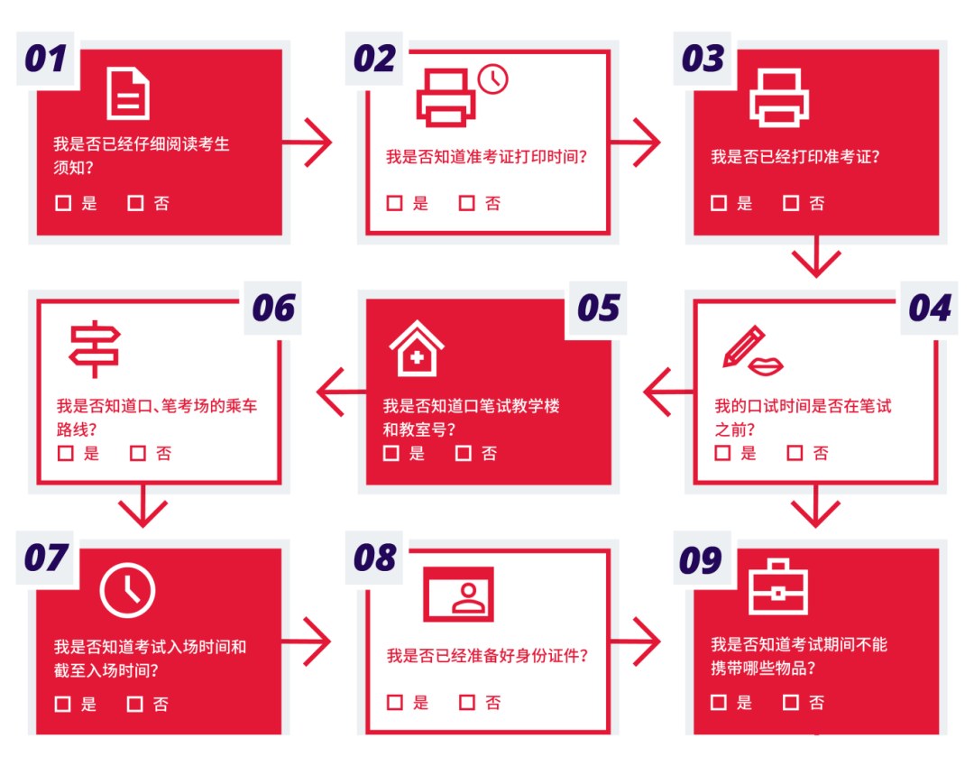 环球教育北京学校雅思机考提醒:纸笔考试退场后,考前流程和系统操作怎么准备