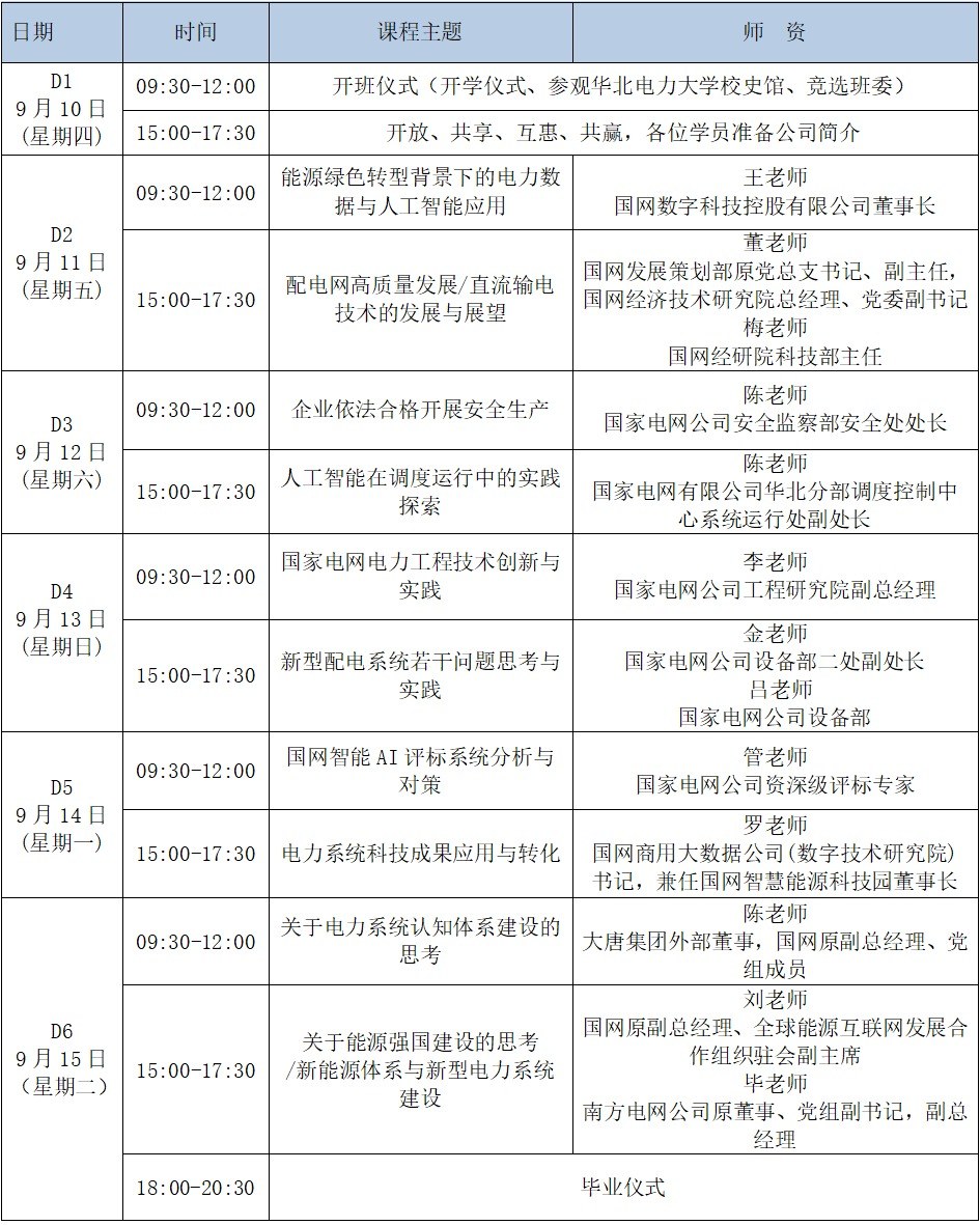 华北电力大学中国电力能源企业家研修班31期9月10日开班:陈老师等国网专家授课课表