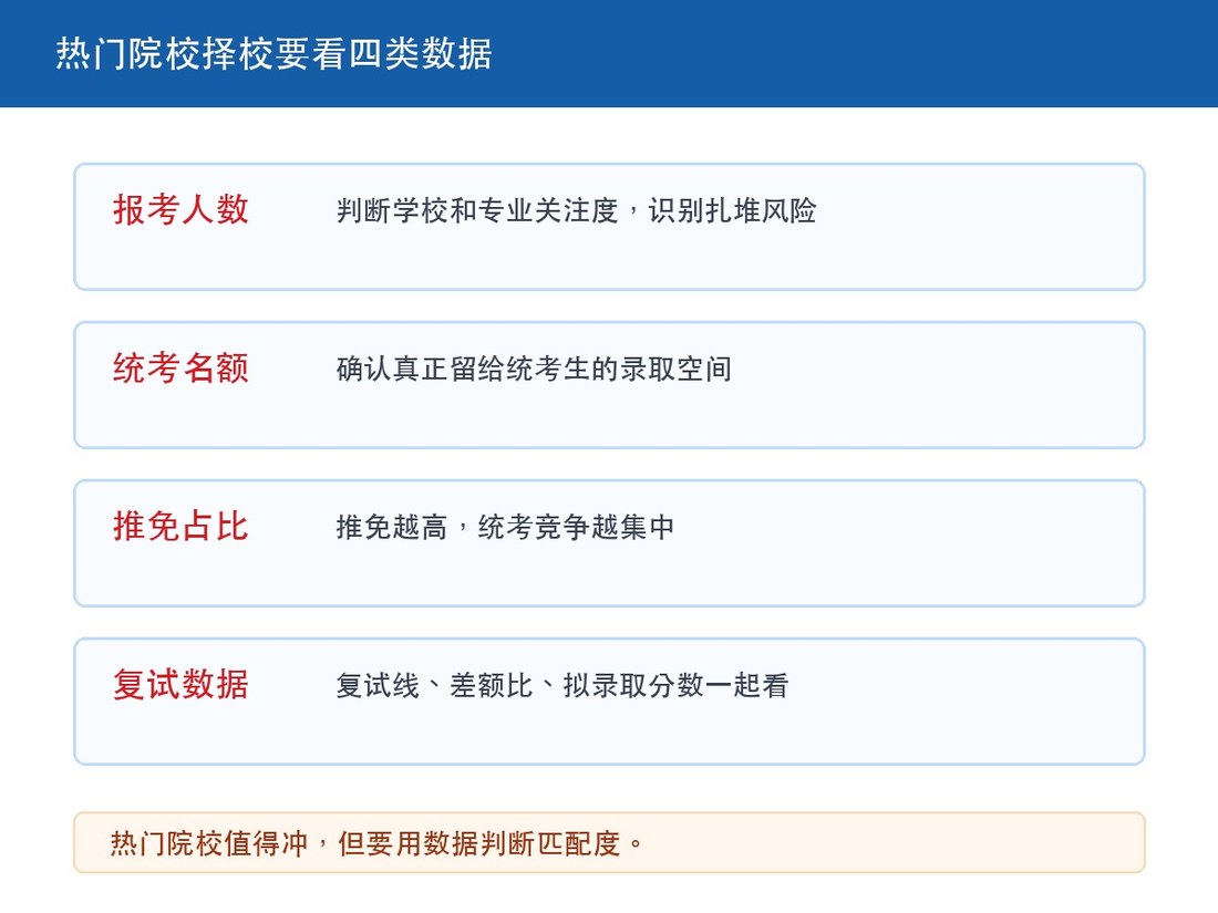 高途考研:27考研哪些院校报考人数高?热门院校择校要看清