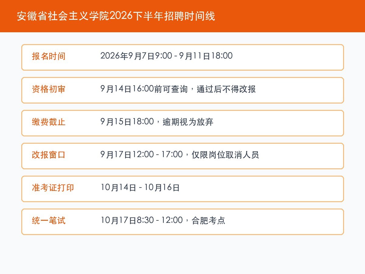 上岸鸭公考:安徽省社会主义学院2026下半年事业单位联考9月7日报名
