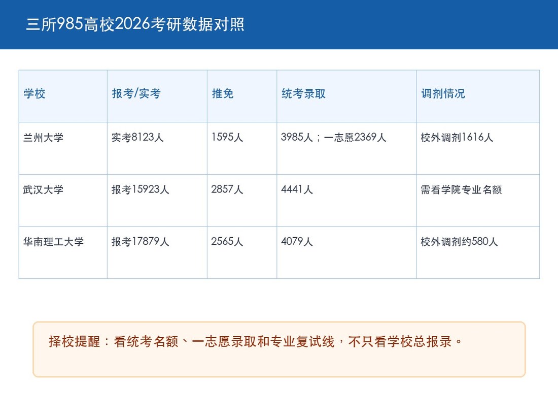 高途考研:多所985公布2026考研考录数据,华南理工报考超1.7万