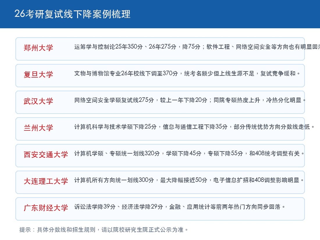 高途考研:26考研多所985/211复试线下降75分,27/28择校怎么看