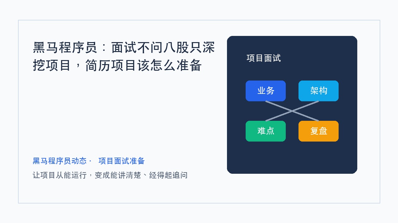 黑马程序员:面试不问八股只深挖项目,简历项目该怎么准备