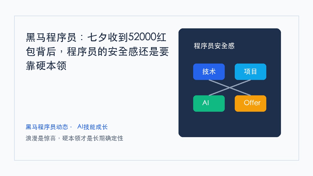 黑马程序员:七夕收到52000红包背后,程序员的安全感还是要靠硬本领