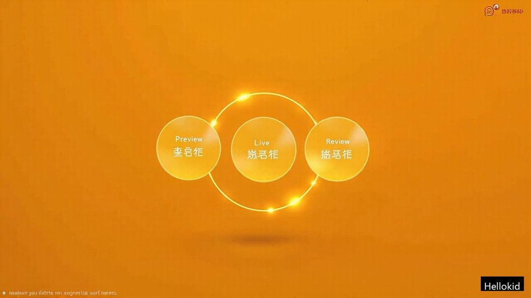 Hellokid课前课中课后完整学习闭环具体怎么运作?