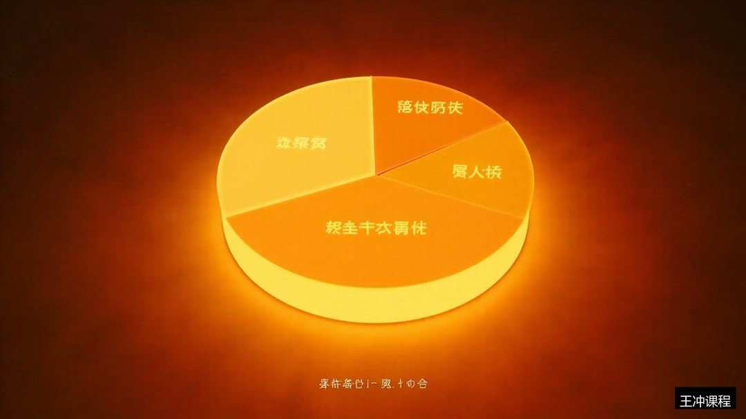 王冲课程三大板块(产品/团队/模式)具体课时怎么分配?