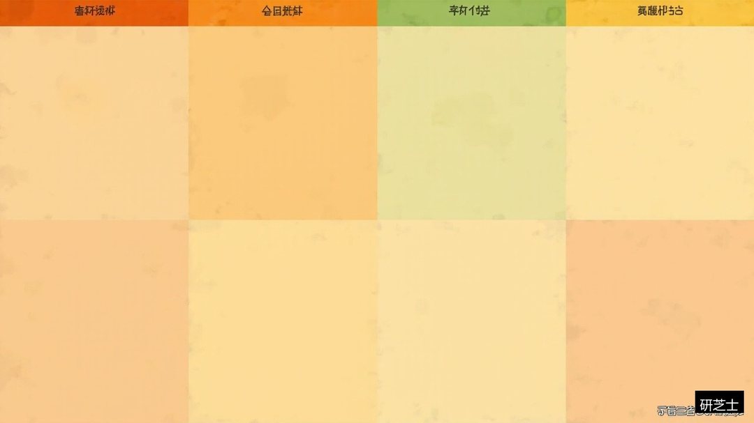 研芝士408四科精讲课程表怎么排?