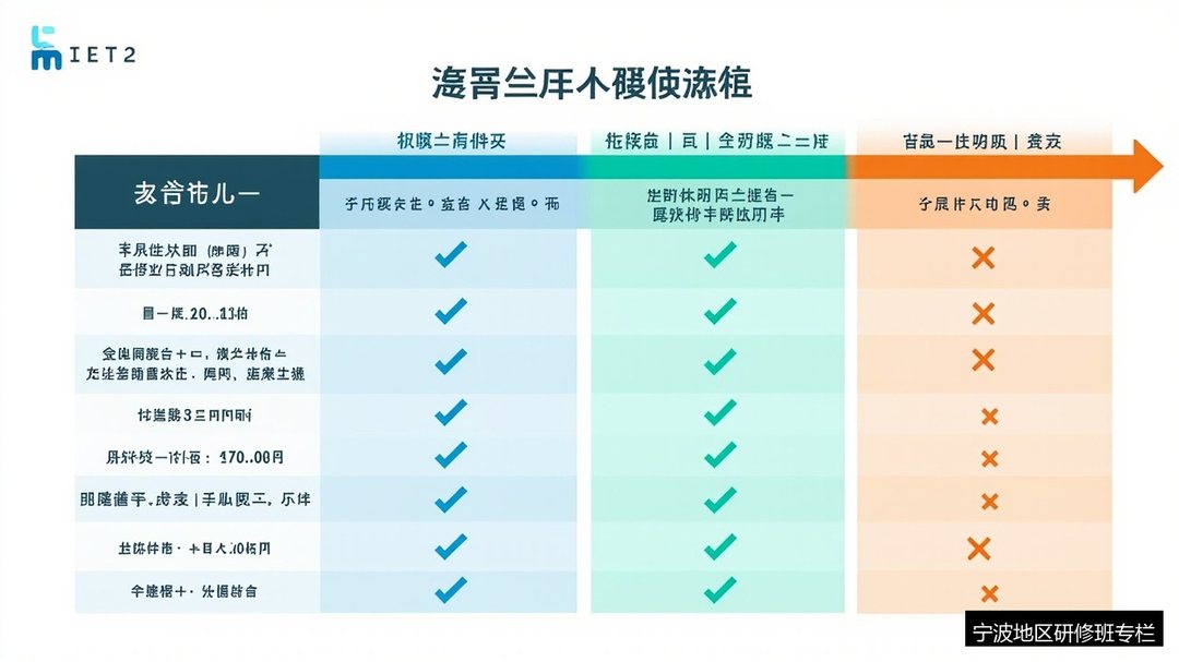 宁波企业家2026年学AI管理,浙大10门课程学费一次看懂(6800-49800元)