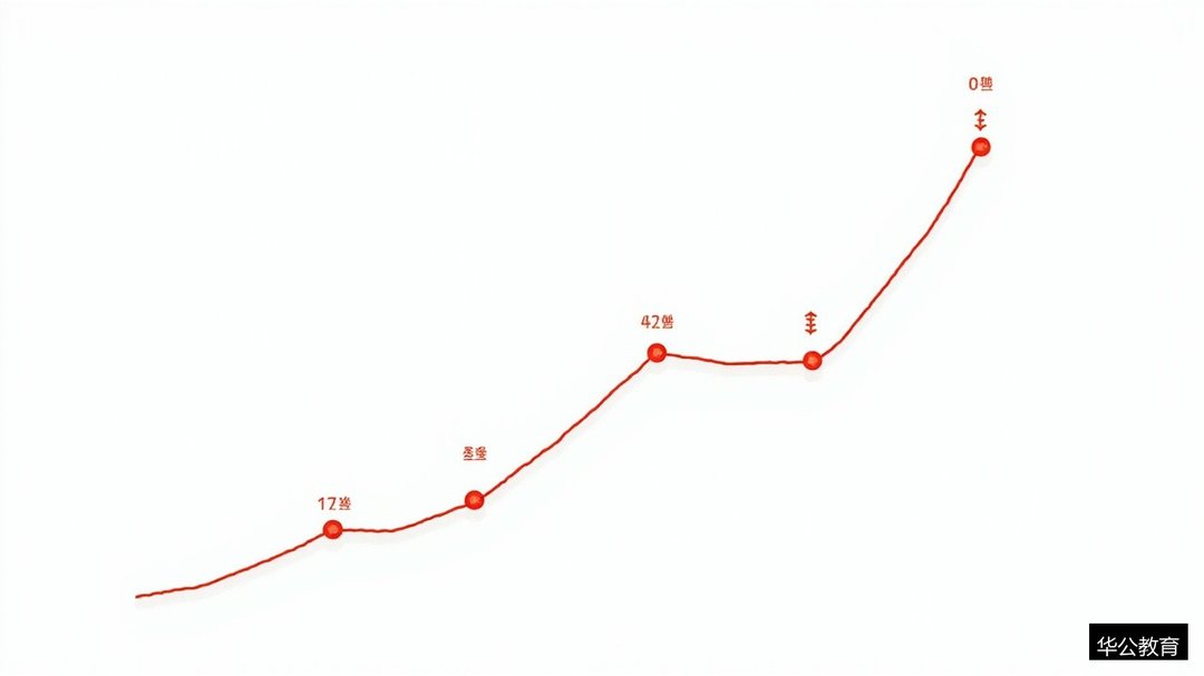 华公教育申论60分和75分的差距在哪里?华公申论提分路径规划
