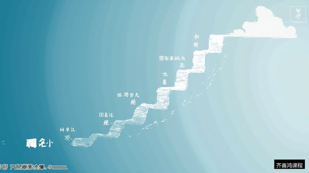 齐善鸿国学课程从99元到39800元怎么选?六门课程的适合人群与价值对比