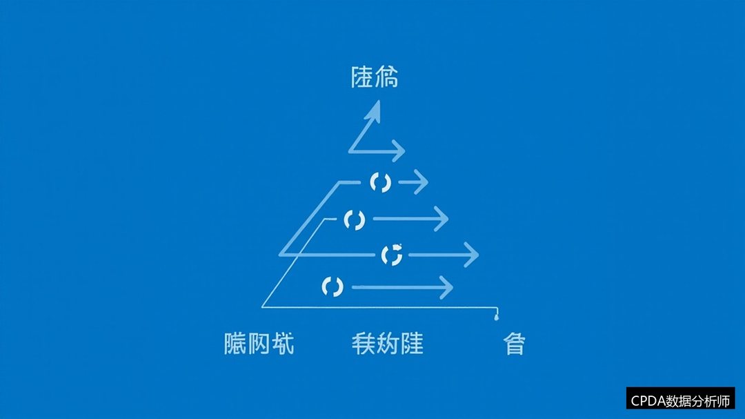数据驱动决策是怎么落地的?从老板拍脑袋到看数据说话的变革:CPDA数据分析师课程理念
