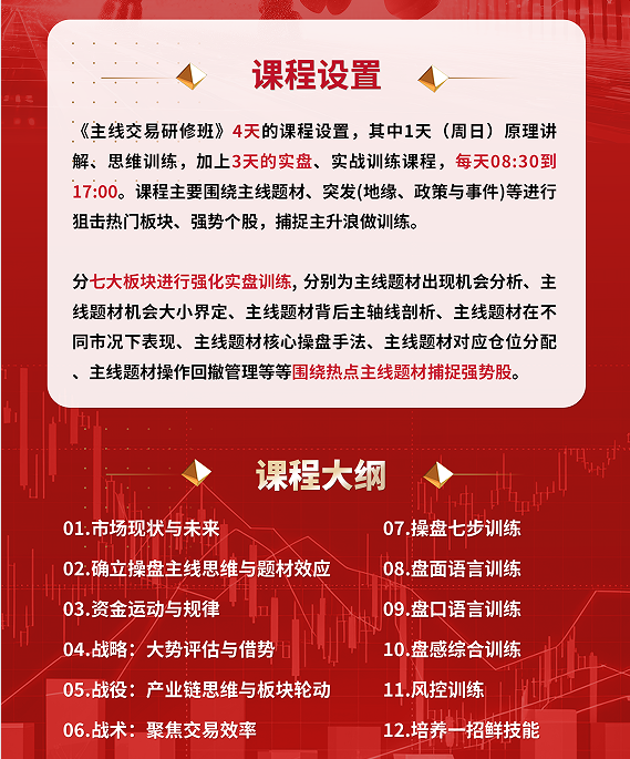 赵昌运-主线交易研修班