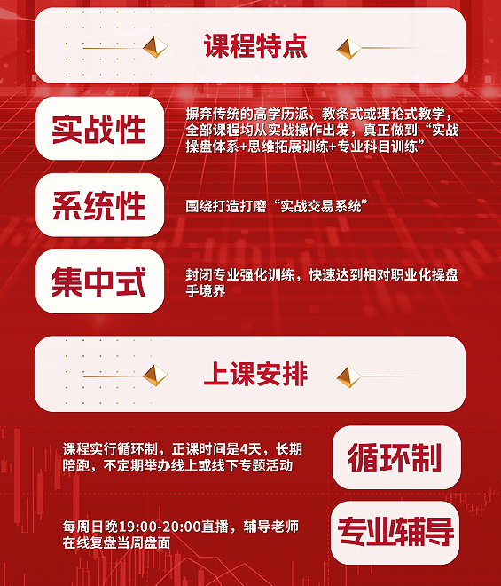 赵昌运-主线交易研修班