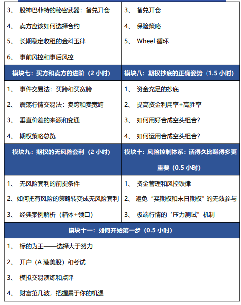 中央财经大学期权投资操盘必修课