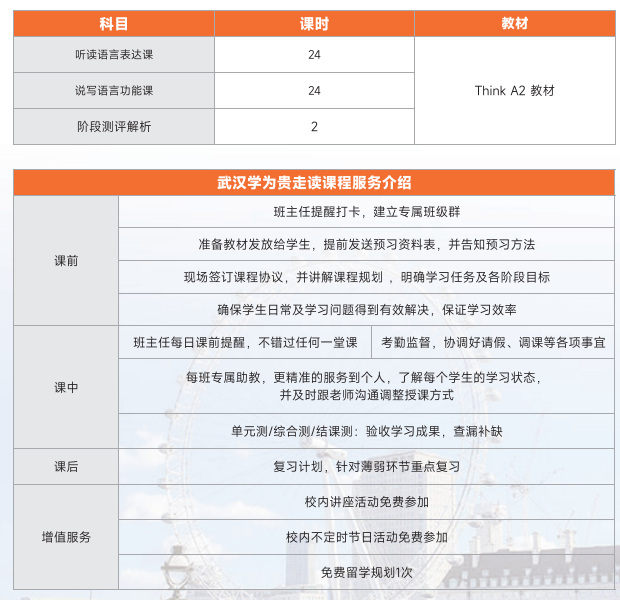 雅思真经精品课程班V2-3人真经入门课（Think A2）