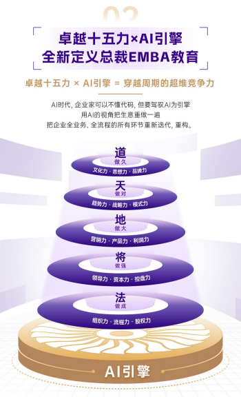 AI新增长-清大EMBA卓越总裁高级研修班广州班