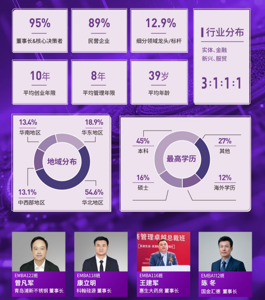 AI新增长-清大EMBA卓越总裁高级研修班广州班